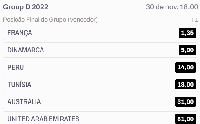 frança apostas grupo D copa do mundo 2022